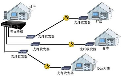 光纤收发器连接方式图解大全及具体操作步骤